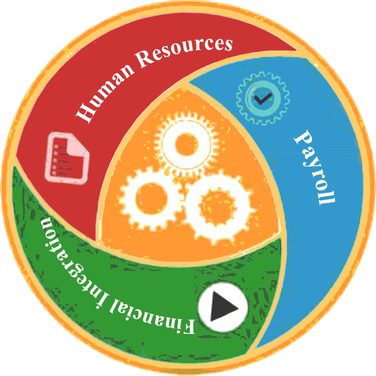 Collaboration Tools